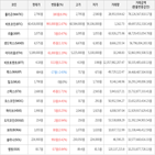 가상화폐,거래,보이