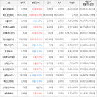 보이,가상화폐,거래