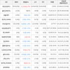 보이,가상화폐,상승세