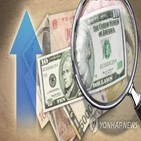 환율,연준,이날