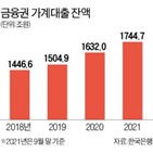 대출,내년,가계대출,전세대출,올해,총량,관리