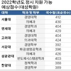 서울대,표준점수,예상,고려대,합격선,연세대