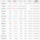 보이,가상화폐,거래