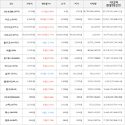 보이,가상화폐,거래