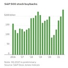 자사주,매입,기업,S&P500,기록,최대