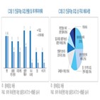 은행,인공지능,도입,부족,데이터,대출