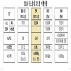 수소,수소경제,생태계,일본,육성,특허,설립