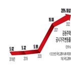 공시가격,올해,상승률,내년