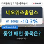 네오위즈홀딩스