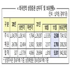 000억,외국인,순투자,순매수