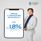 최고,만기