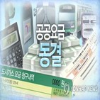 한국가스공사,내년,상승,전기