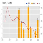 신성이엔지,계약,기사