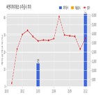 계약,씨앤지하이테크,기사