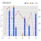 한국카본,기사,계약