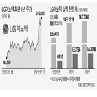 카메라,모듈,LG이노텍,실적,주가,시장,호재,전망,올해,매출