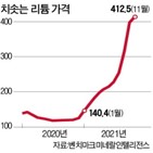 전기차,리튬,가격,배터리,내년,충전소,미국