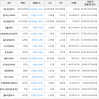 하락세,보이,가상화폐