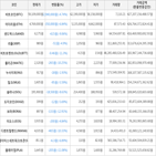 가상화폐,하락세,보이,거래