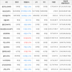 보이,가상화폐,상승세