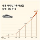 가입,40만,누적