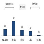 디지털,전략,중소기업,응답,준비