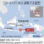 인도네시아,규모,쓰나미