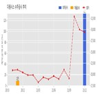 다원시스,기사