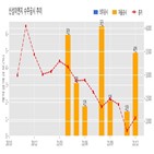 신성이엔지,기사,수주공시