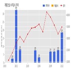 계룡건설,계약,기사