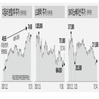 주주,상장,모회사,자회사,다임러,주가,분할,기존,물적분할