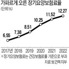 장기요양보험료,내년,장기요양보험료율