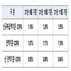 코픽스,기준,은행,신규