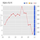 현대글,비스,계약