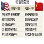 중국,미국,바이든,대통령,주석,문제,정상,대만,인권