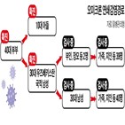 오미크론,감염,부부,국내,목사,확인,변이,전파력