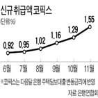 금리,코픽스,은행,기준