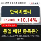 한국비엔씨,기관,000주,순매매량