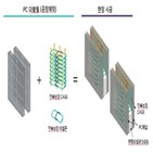 공법,현대건설,더블월