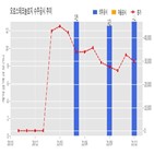 오로스테크놀로지,계약,기사