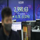 반면,업종,코스피,중심,낙폭