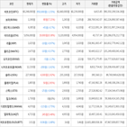 보이,가상화폐,비트코인,상승세