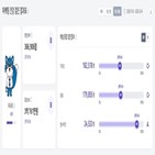 마케팅,데이터,분석,채널,마대리2.0