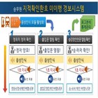 부문,철도안전,우수사례,혁신대회