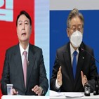 후보,조사,포인트,이재명,윤석열