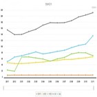 연료비,전기요금,인상,정부,단가