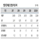 풍산,신용등급,나이스신용평가,부문