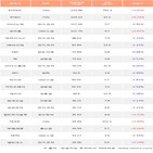 외국인,200선물인버스2X