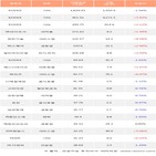 기관,200선물인버스2X