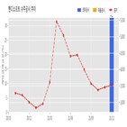 핸디소프트,계약